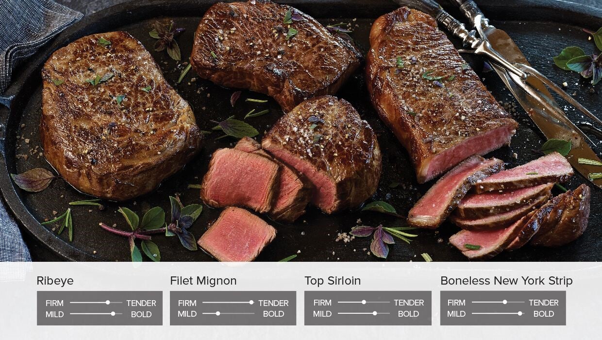 Grilling the Perfect Steak Tips