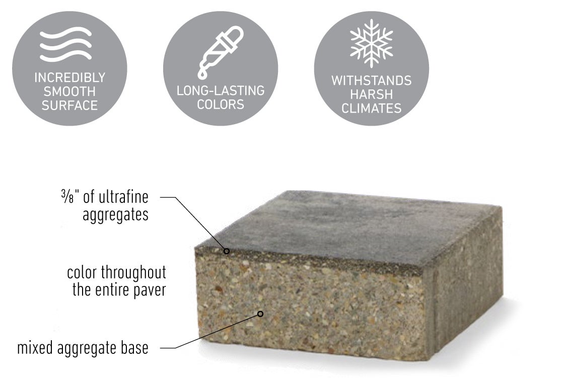 TextureGuard™ paver stone finish treatment