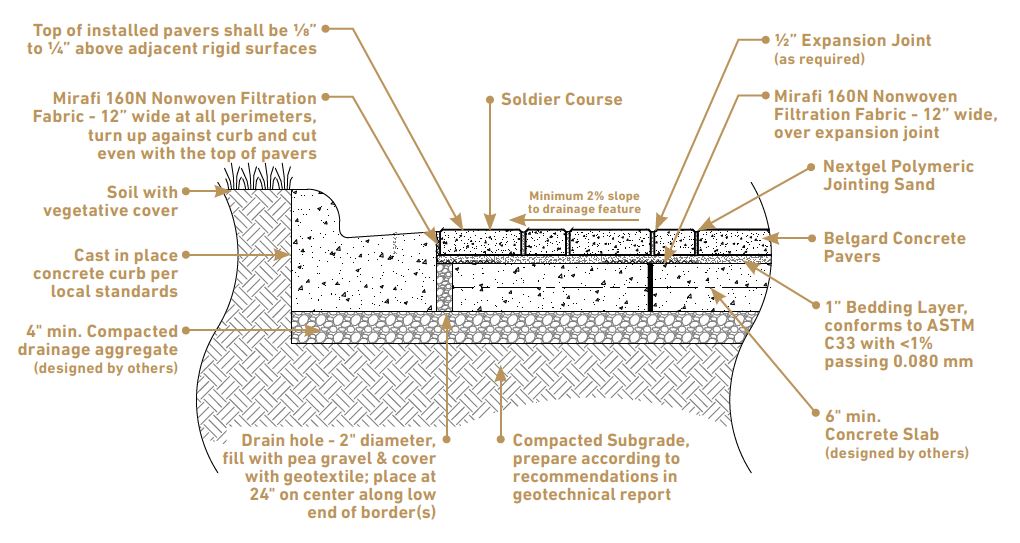 diagram showing how to install pavers over concrete with sand